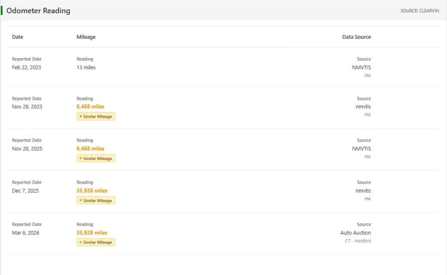 Odometer reading history and rollback check in a VinSpectorAI report