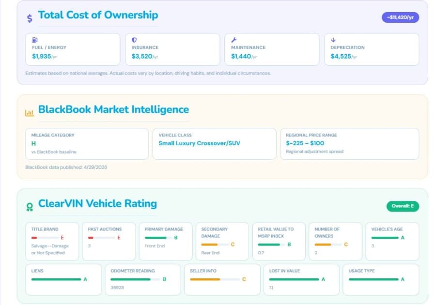 Black Book market intelligence in a VinSpectorAI report